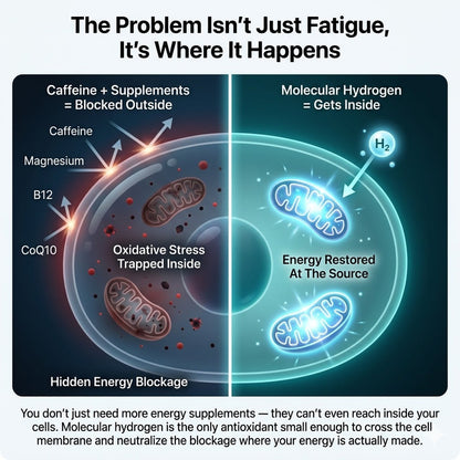 Molecular Hydrogen Tablets | End The 3PM Crash For Good