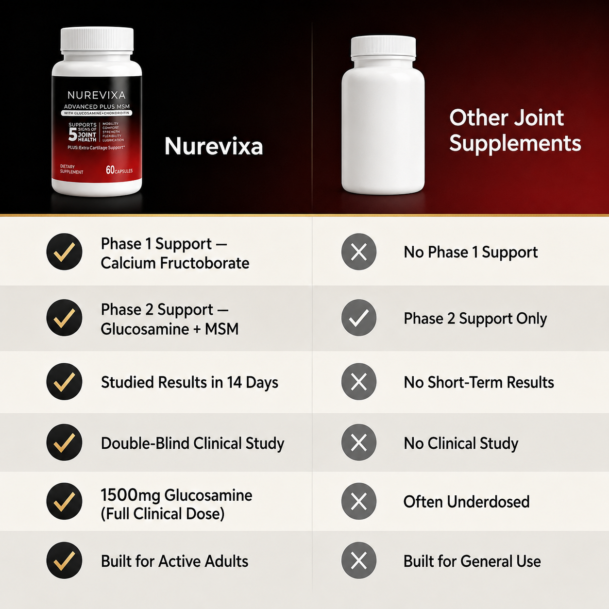 Nurevixa Joint Support