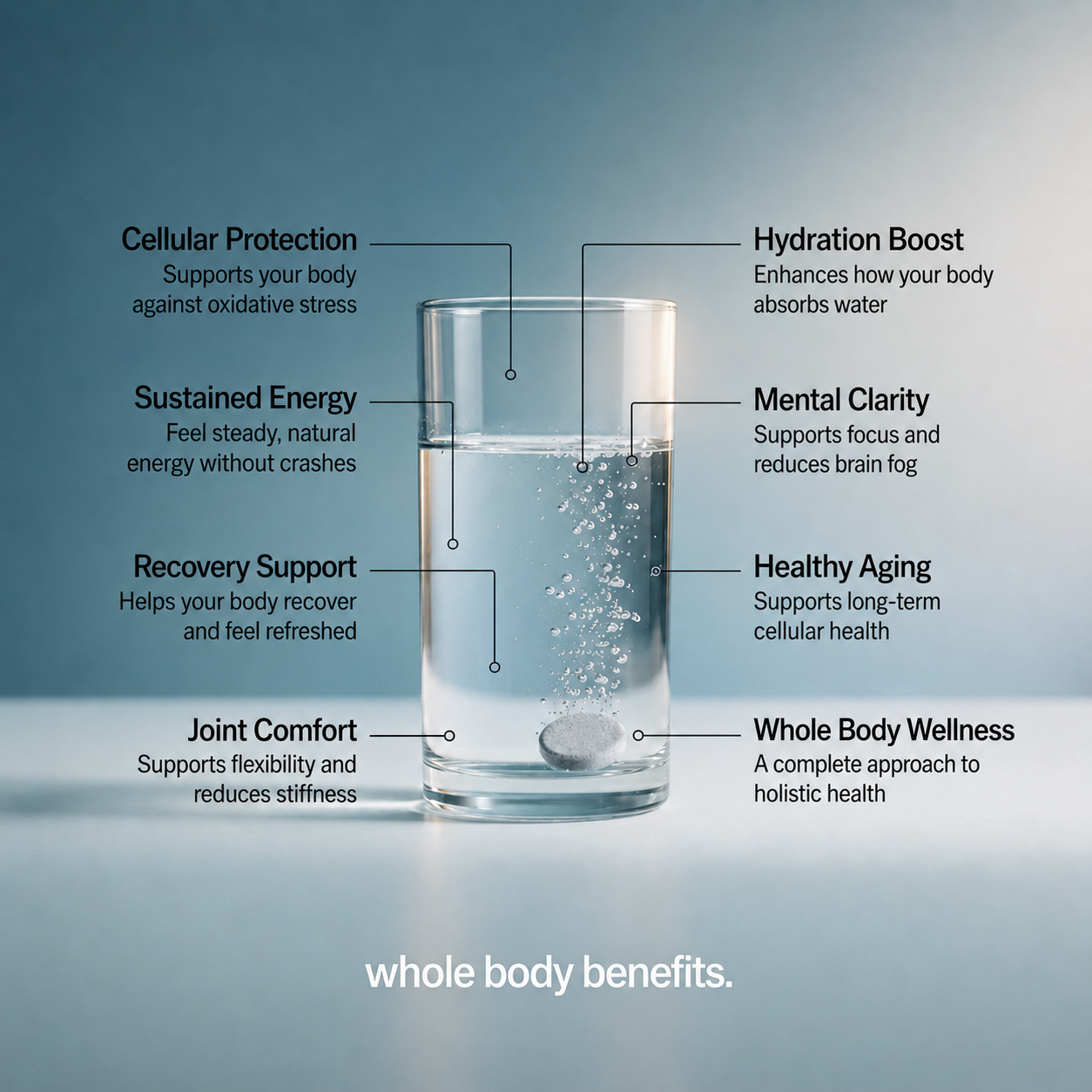 Molecular Hydrogen Tablets | 12 PPM