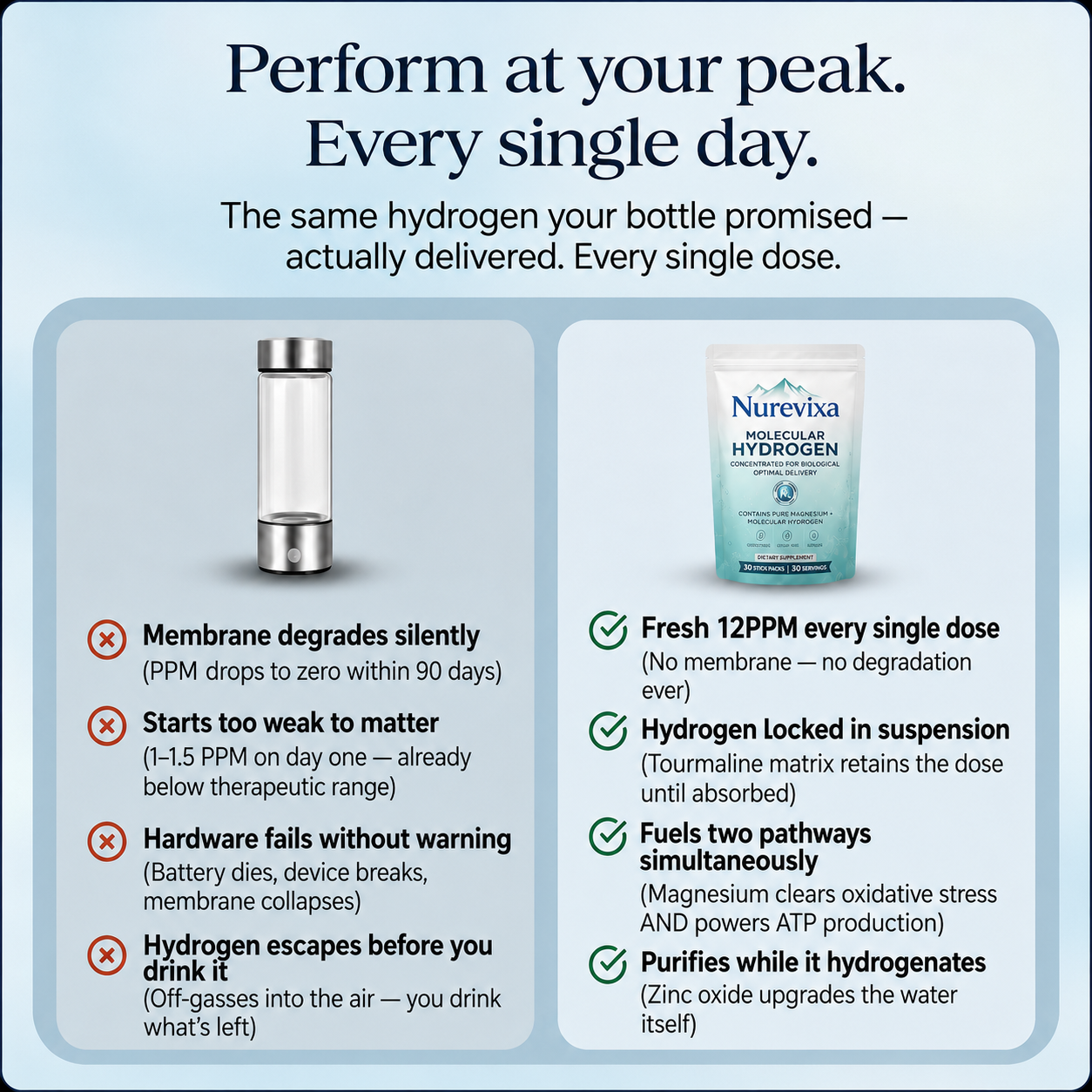 Molecular Hydrogen Tablets