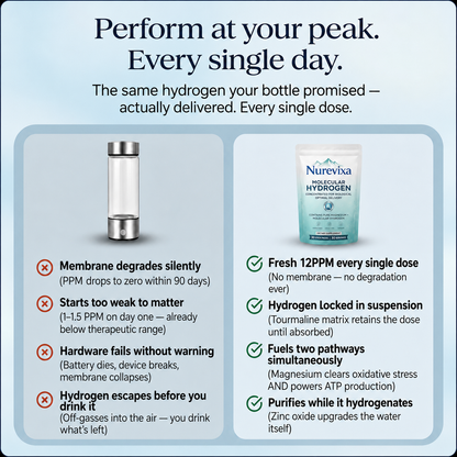 Molecular Hydrogen Tablets