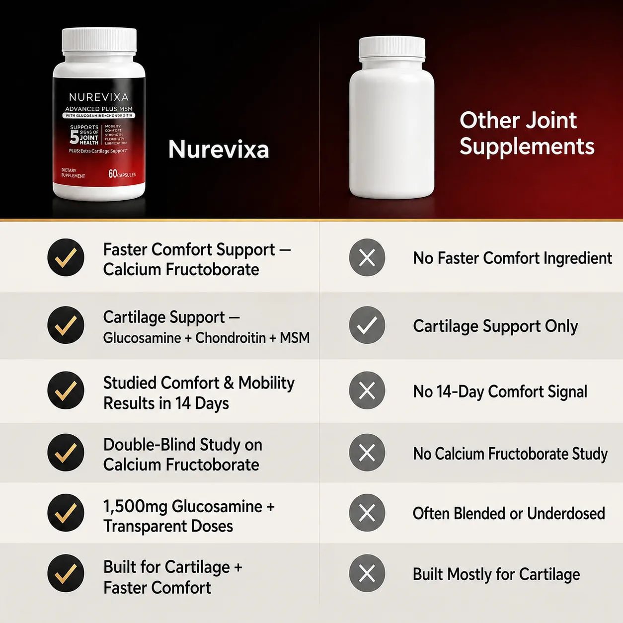 Nurevixa Joint Support