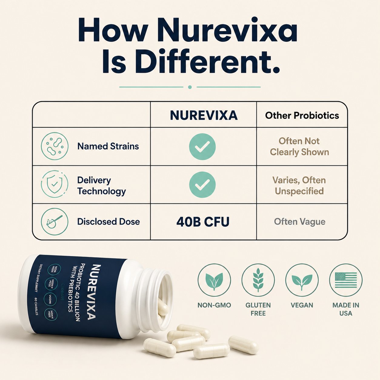 Probiotic 40 Billion with Prebiotics
