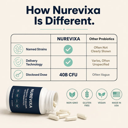 Probiotic 40 Billion with Prebiotics